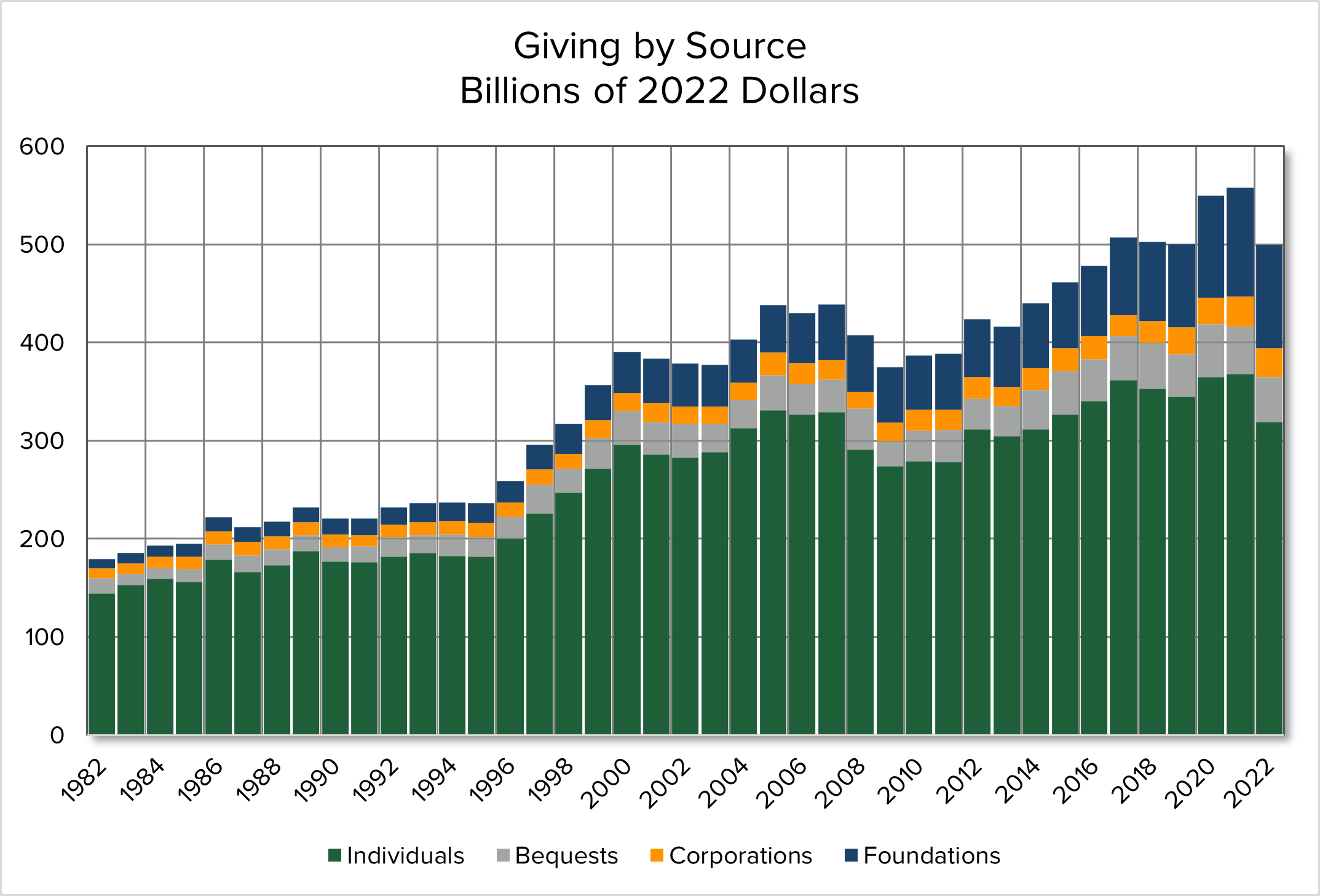 Giving USA Report on Philanthropy Is It the End of the World as We